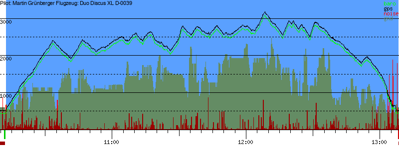 Barometer